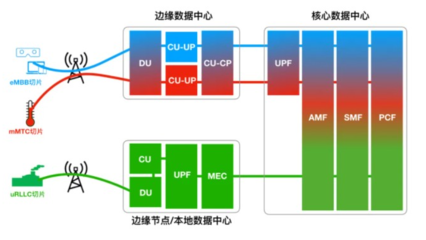 5G时代，哪些关键技术在为我们“省钱”？——网络技术服务的成本优化之道