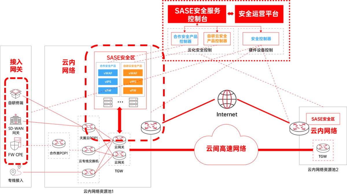 《中国电信天翼云PON SD-WAN技术白皮书》发布 重塑网络技术服务新格局