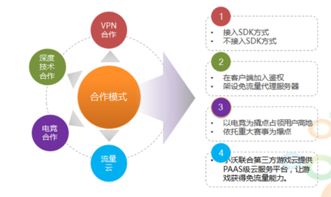 网络游戏的盛宴 小沃科技以流量与技术服务助力产业升级