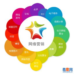 新乡网络技术服务 助力数字化转型，推动区域经济发展