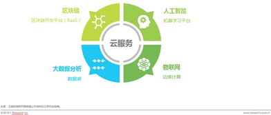 艾瑞洞察 中国互联网第三次浪潮与网络技术服务的演进